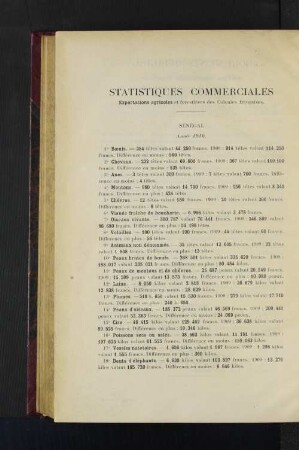 Statistiques Commerciales.