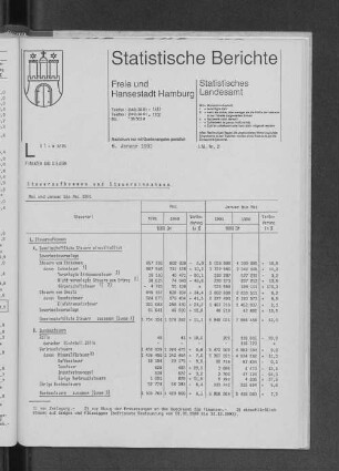 Steueraufkommen und Steuereinnahmen Mai und Januar bis Mai 1991 : Lfd. Nr. 2