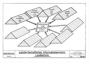 Landwirtschaftliches Informationssystem Landtechnik