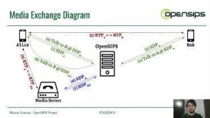 Controlling media of ongoing calls with just a SIP Proxy: Enhanced media capabilities for calls going through a SIP Proxy