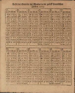 Taffel der Eintritte des Mondes in die zwölf himmlischen Zeichen. 1703.