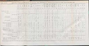 Tab. II, b. Tabell öfver Utförseln från Gefle, Öregrund, Åbo, Helsingfors, Wiborg och Elfsborg under vissa af åren 1543-1562.