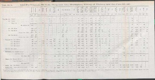 Tab. II, b. Tabell öfver Utförseln från Gefle, Öregrund, Åbo, Helsingfors, Wiborg och Elfsborg under vissa af åren 1543-1562.