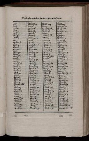 Table de tous les facteurs de nombres, depuis 1 jusqu'à 10000. Suite, porlongée jusqu'à 1020000. Table des nombres premiers et sur les solides semi-réguliers.