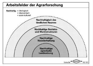 Arbeitsfelder der Agrarforschung