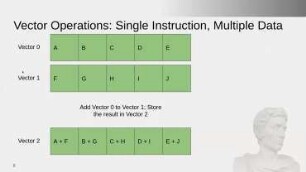 The Ides of RISC-V: Writing & Testing a Parallel Caesar Cipher in RISC-V