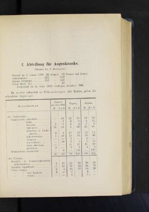 f. Abteilung für Augenkranke.