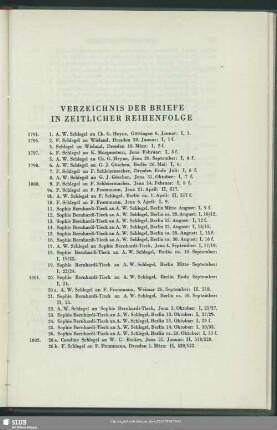 Verzeichnis der Briefe in zeitlicher Reihenfolge 1791 - 1844