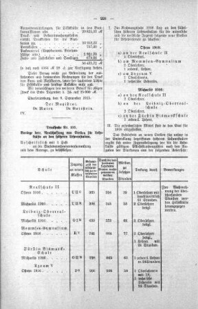 No. 13. (132-143) (135), 29. September 1915