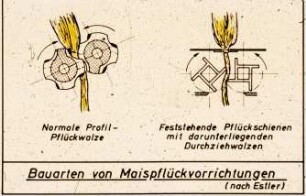 Bauarten von Maispflückvorrichtungen (nach Estler)