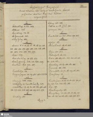 Alphabethisches Verzeichniß derer Oerter