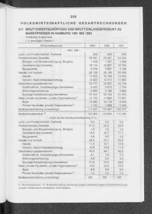 Volkswirtschaftliche Gesamtrechnungen