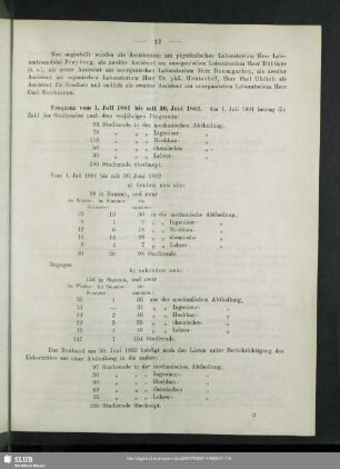 Frequenz vom 1. Juli 1881 bis mit 30. Juni 1882
