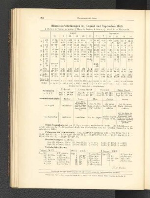 Himmelserscheinungen im August und September 1903.