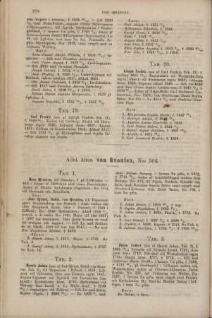 Adel. ätten von Qvanten, N:o 506.