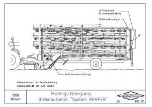 Halmgutbergung Ballenautomat "System KEMPER"