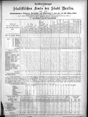 1887,13: 1887. XIII