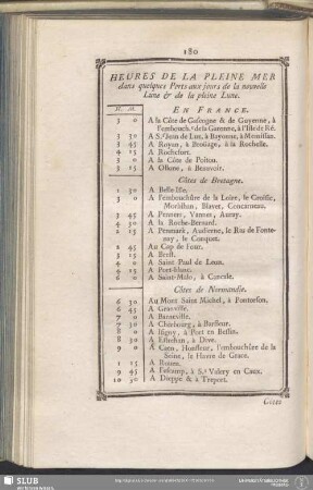 Heures De La Pleine Mer dans quelques Ports aux jours de la nouvelle Lune & de la pleine Lune