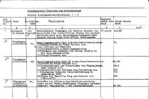 1. Tabellarische Übersicht zum Archivbestand