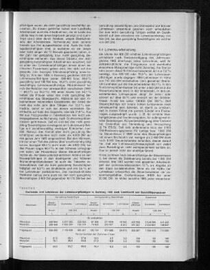 Tabelle 5: Bruttolohn und Lohnsteuer der Lohnsteuerpflichtigen in Hamburg 1965 nach Geschlecht und Beschäftigungsdauer
