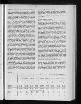 Tabelle 5: Bruttolohn und Lohnsteuer der Lohnsteuerpflichtigen in Hamburg 1965 nach Geschlecht und Beschäftigungsdauer