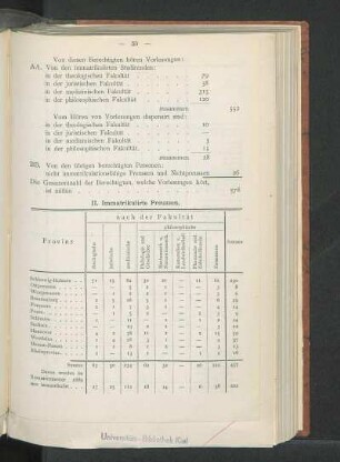 II. Immatrikulirte Preussen.
