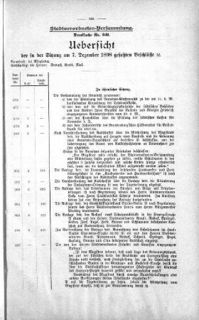 Uebersicht der in der Sitzung am 7. Dezember 1898 gefassten Beschlüsse., 7. Dezember 1898
