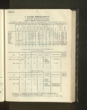 a) Statistik der Missionstätigkeit der Väter vom Heiligen Geist in Deutsch-Ostafrika 1903-1904.