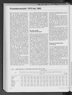 Übernachtungen in ausgewählten Großstädten 1970 bis 1983