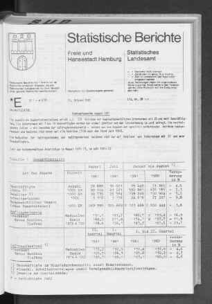 Bauhauptgewerbe August 1981 : Lfd. Nr. 41
