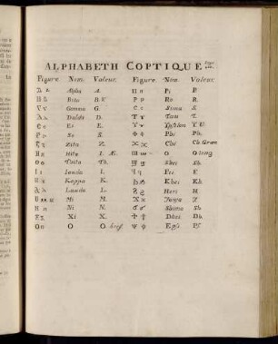 Alphabeth Coptique Page 410.