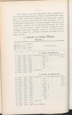 1. Versuche an weissen Mäusen.