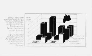 Kalkulierte monetäre Werte für die von den antropogenen Emissionen der Bundesrepublik Deutschland verursachten Schäden | Calculated monetary values for the damages caused by anthropogenic emissions from Germany