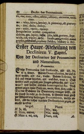 V. Capitel. Von der Declination der Pronominum und Numeralium