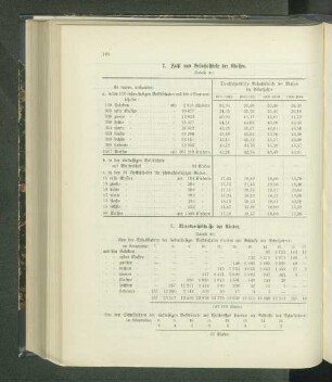 2. Zahl und Besuchsstärke der Klassen. (Tabelle 29.)