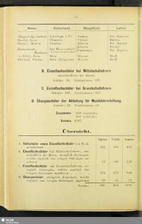 C. Einzelfachschüler bei Grundschullehrern