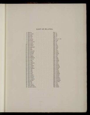 List of plates
