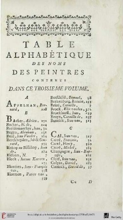 Table alphabétique des noms des peintres contenus dans se troisieme volume