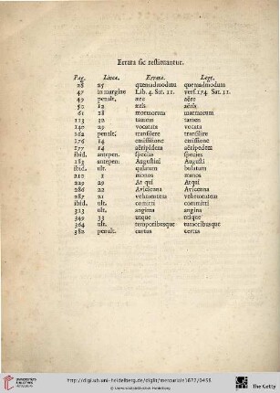 Errata sic restituantur