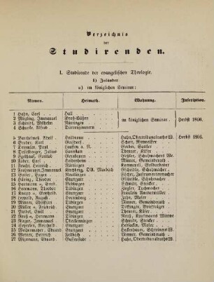 7-34, Verzeichnis der Studirenden
