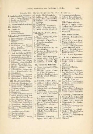Tabelle III. Gewerbegruppen und -klassen