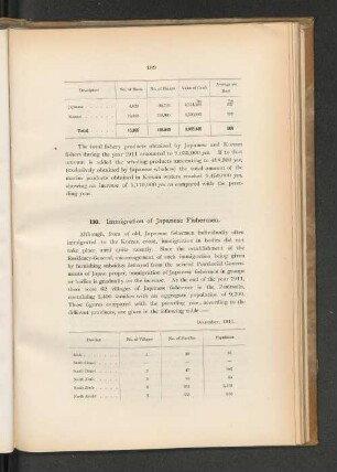 December, 1911.