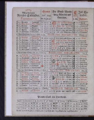1779. Allgemeiner Reichs-Calender. Februarius.