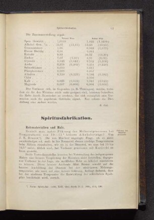 Spiritusfabrikation