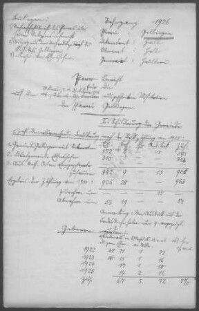 Gelbingen-Eltershofen: Pfarrbericht 1926