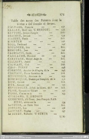 Table des noms des Peintres dont la notice a été donnée ci devant