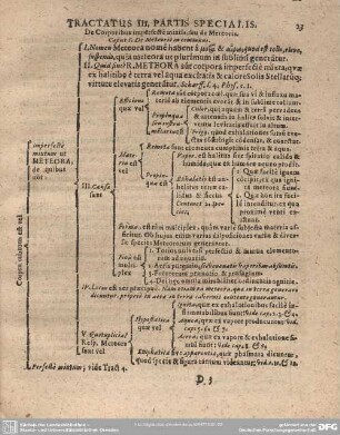 TRACTATUS III. PARTIS SPECIALIS. De Corporibus imperfecte mixtis, seu de Meteoris.