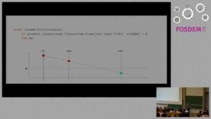 Alerting with Time Series