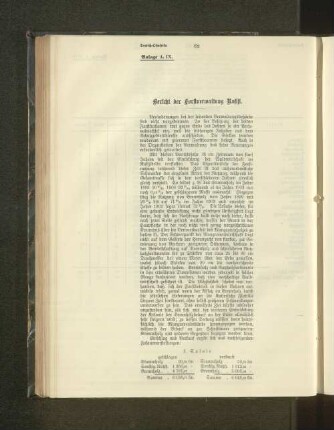 Bericht der Forstverwaltung Rusiji.