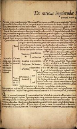 Concordantiarum Hebraicarum Capita